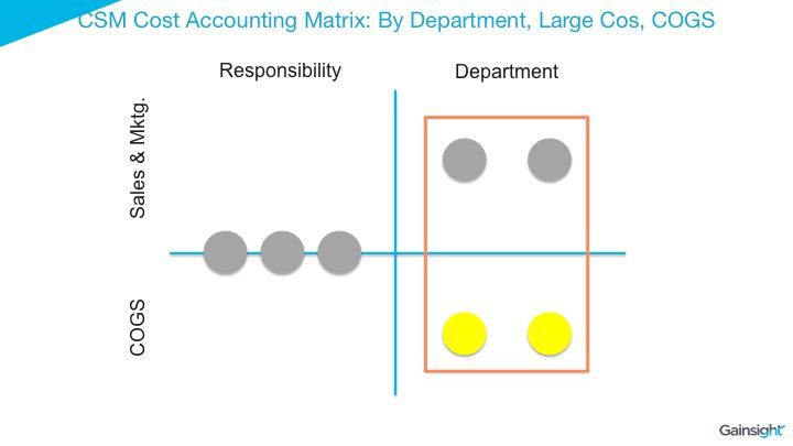 Slide05