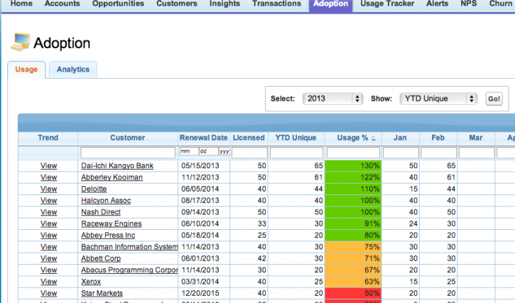 Growth Management Module Gainsight Enterprise Edition Dashboard Growth Management Module Gainsight Enterprise Edition Dashboard
