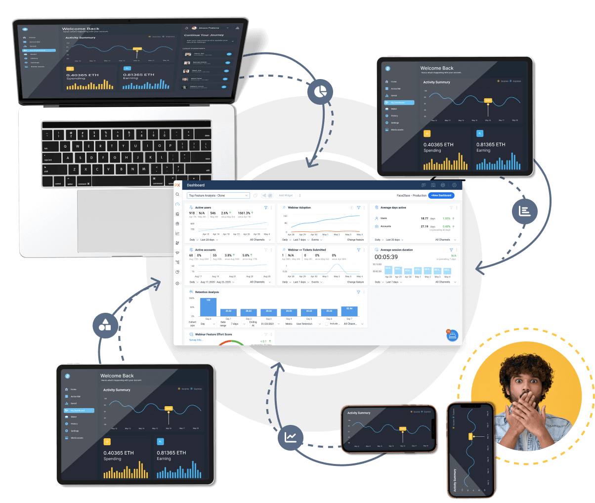 A person looks surprised as devices seamlessly display product analytics dashboards in a circular flow. Experience the connectivity across laptops, tablets, and smartphones, each showcasing dynamic charts and graphs.